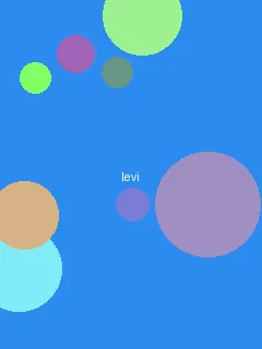 gay gv - 利威尔角色图